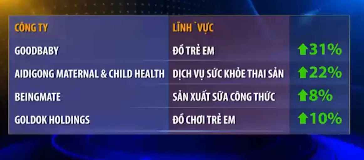 Chính sách 3 con – Chiến lược duy trì sức mạnh kinh tế của Trung Quốc - Ảnh 1.