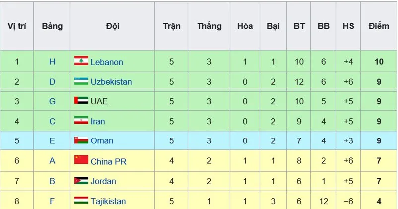 ĐT Việt Nam sáng cửa đi tiếp tại vòng loại World Cup 2022 - Ảnh 4.