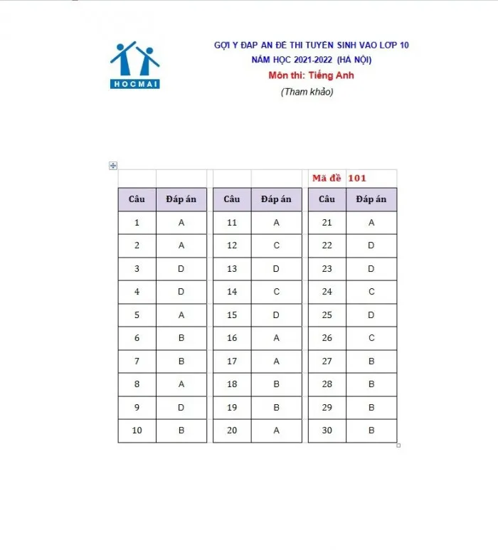 Gợi ý giải đề thi môn tiếng Anh vào lớp 10 ở Hà Nội năm 2021 - Ảnh 5.