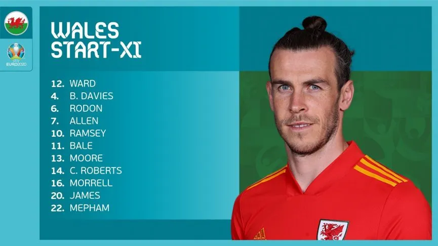 ĐT Xứ Wales 1-1 ĐT Thụy Sĩ: Chia điểm kịch tính | Bảng A UEFA EURO 2020 - Ảnh 3. ĐT Xứ Wales 1-1 ĐT Thụy Sĩ: Chia điểm kịch tính | Bảng A UEFA EURO 2020 - Ảnh 3.