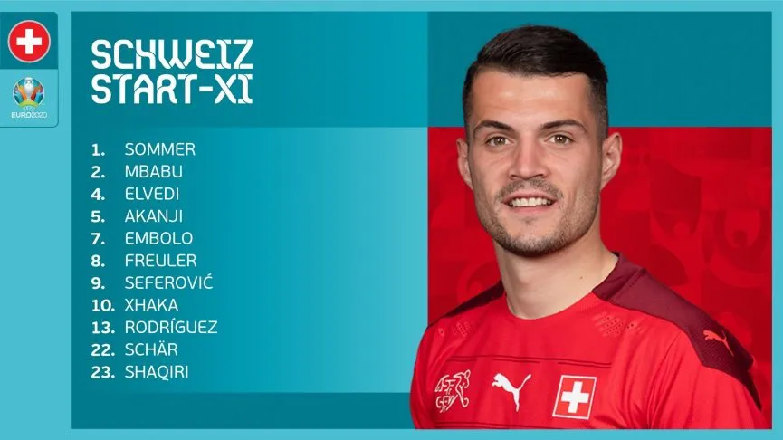 ĐT Xứ Wales 1-1 ĐT Thụy Sĩ: Chia điểm kịch tính | Bảng A UEFA EURO 2020 - Ảnh 4. ĐT Xứ Wales 1-1 ĐT Thụy Sĩ: Chia điểm kịch tính | Bảng A UEFA EURO 2020 - Ảnh 4.