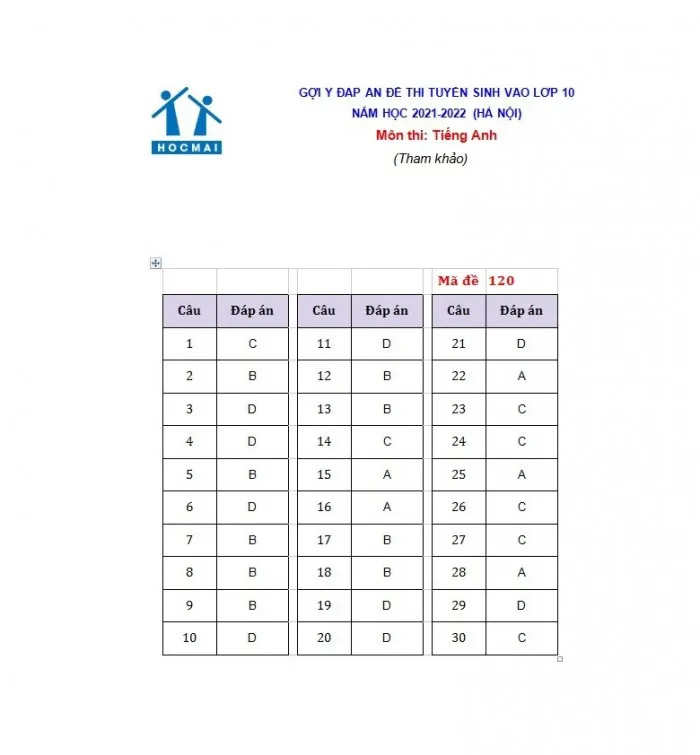 Gợi ý giải đề thi môn tiếng Anh vào lớp 10 ở Hà Nội năm 2021 - Ảnh 9.