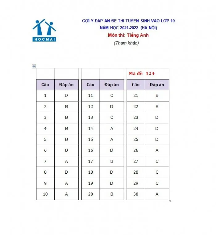 Gợi ý giải đề thi môn tiếng Anh vào lớp 10 ở Hà Nội năm 2021 - Ảnh 10.