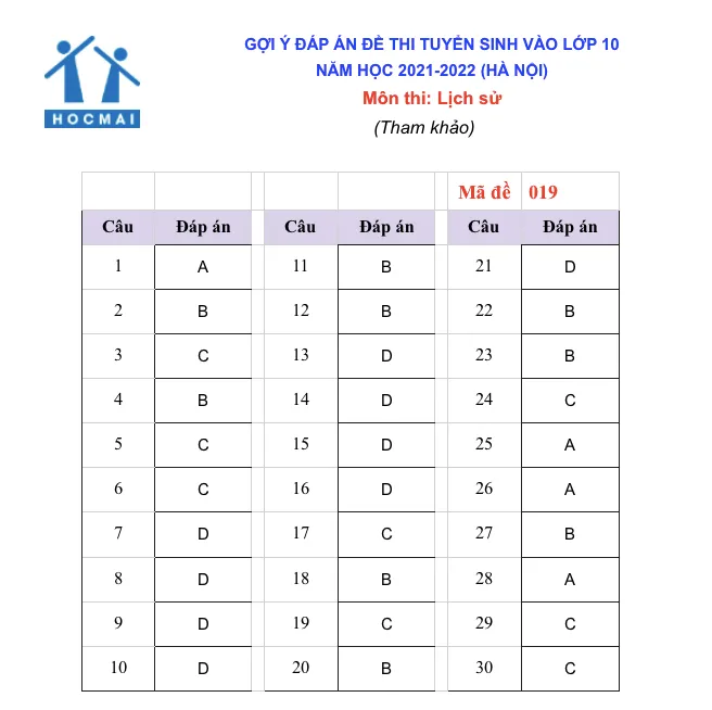 Gợi ý đáp án môn Lịch sử thi vào lớp 10 Hà Nội - Ảnh 5.