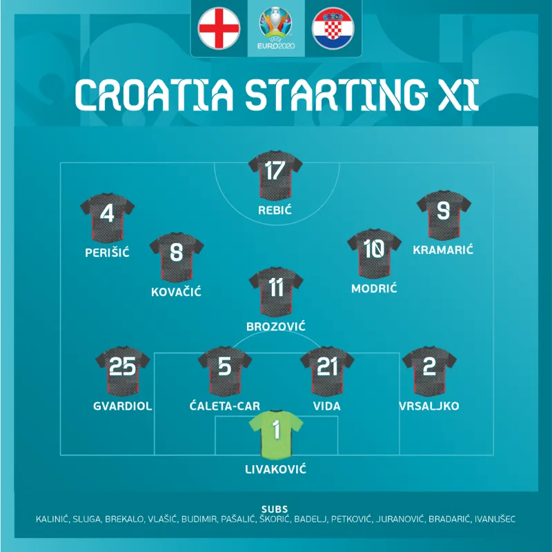 UEFA EURO 2020, Anh 1-0 Croatia: Sterling lập công, tuyển Anh đánh bại đương kim á quân thế giới - Ảnh 3.