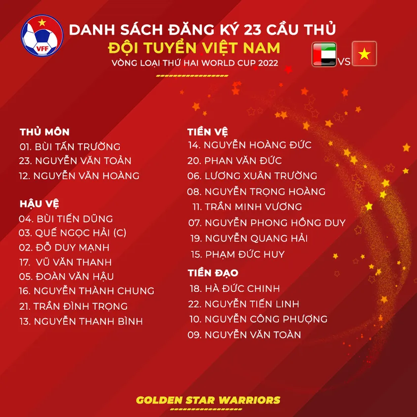 Danh sách ĐT Việt Nam ở trận gặp ĐT UAE: Quang Hải trở lại, Tuấn Anh vắng mặt - Ảnh 1. Danh sách ĐT Việt Nam ở trận gặp ĐT UAE: Quang Hải trở lại, Tuấn Anh vắng mặt - Ảnh 1.