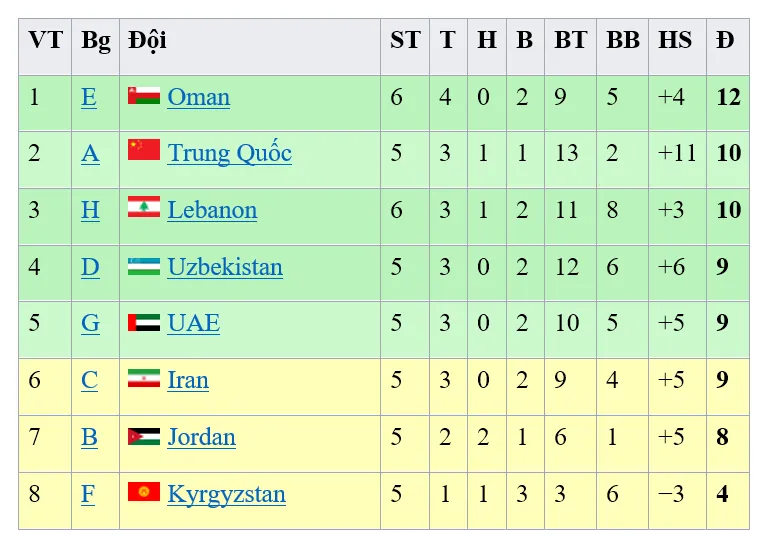 Ngoài trận đấu với ĐT UAE, người hâm mộ Việt Nam còn cần quan tâm những trận đấu nào trong đêm nay? - Ảnh 1. Ngoài trận đấu với ĐT UAE, người hâm mộ Việt Nam còn cần quan tâm những trận đấu nào trong đêm nay? - Ảnh 1.