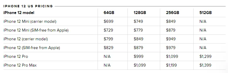 Giá của iPhone 13 có thể thấp hơn iPhone 12? - Ảnh 1.