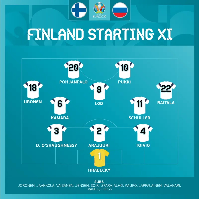 ĐT Phần Lan 0-1 ĐT Nga: 3 điểm đầu tiên của Gấu Nga | Bảng B UEFA EURO 2020 - Ảnh 2. ĐT Phần Lan 0-1 ĐT Nga: 3 điểm đầu tiên của Gấu Nga | Bảng B UEFA EURO 2020 - Ảnh 2.