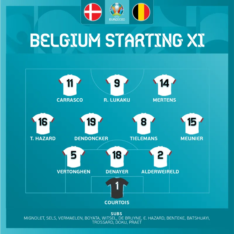 Đan Mạch 1-2 Bỉ: De Bruyne toả sáng, Bỉ tiếp bước Italia vào vòng 1/8 trước 1 trận đấu - Ảnh 2. Đan Mạch 1-2 Bỉ: De Bruyne toả sáng, Bỉ tiếp bước Italia vào vòng 1/8 trước 1 trận đấu - Ảnh 2.