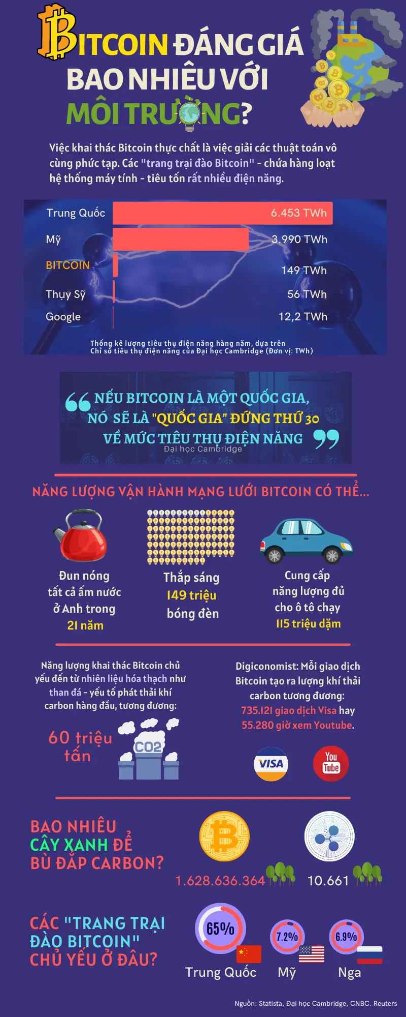 Bitcoin đáng giá bao nhiêu với môi trường? - Ảnh 1.