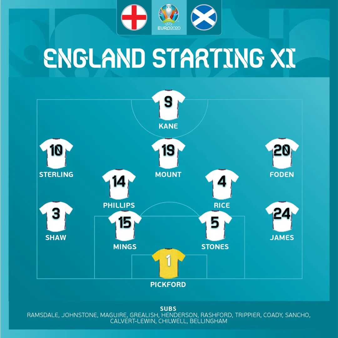 Anh 0-0 Scotland: Chia điểm nhạt nhoà, tuyển Anh chưa thể giành vé sớm - Ảnh 3. Anh 0-0 Scotland: Chia điểm nhạt nhoà, tuyển Anh chưa thể giành vé sớm - Ảnh 3.