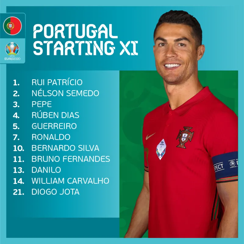 Bồ Đào Nha 2–4 Đức: Tấn công rực lửa, mãn nhãn bàn thắng | Bảng F UEFA EURO 2020 - Ảnh 2. Bồ Đào Nha 2–4 Đức: Tấn công rực lửa, mãn nhãn bàn thắng | Bảng F UEFA EURO 2020 - Ảnh 2.