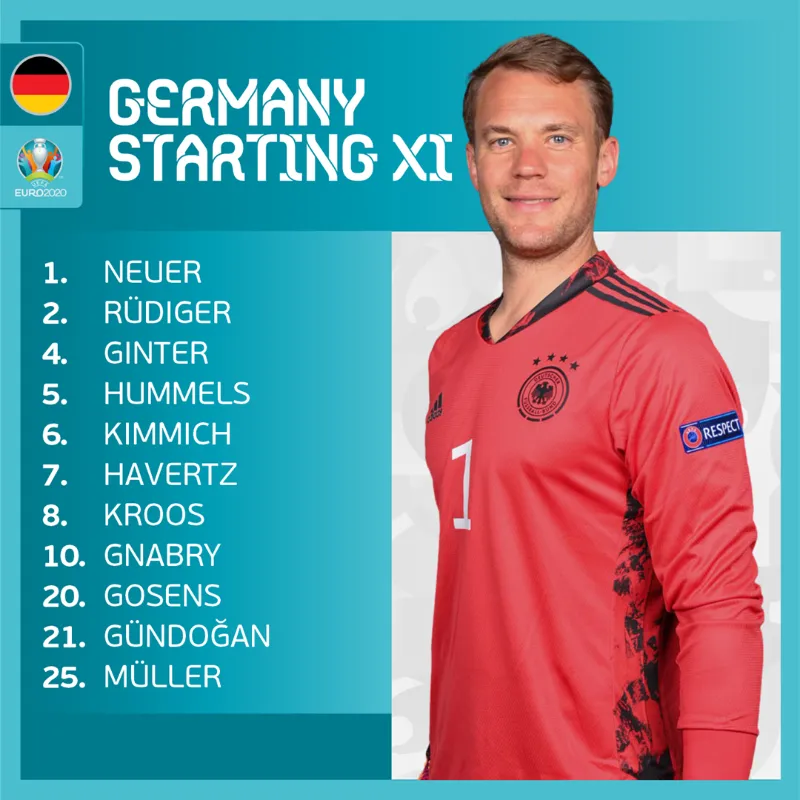 Bồ Đào Nha 2–4 Đức: Tấn công rực lửa, mãn nhãn bàn thắng | Bảng F UEFA EURO 2020 - Ảnh 3. Bồ Đào Nha 2–4 Đức: Tấn công rực lửa, mãn nhãn bàn thắng | Bảng F UEFA EURO 2020 - Ảnh 3.