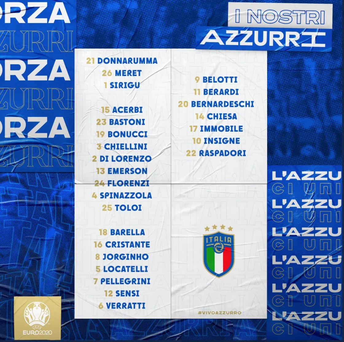 ĐT Italia chốt danh s&aacute;ch ch&iacute;nh thức dự EURO 2020 - Ảnh 1.