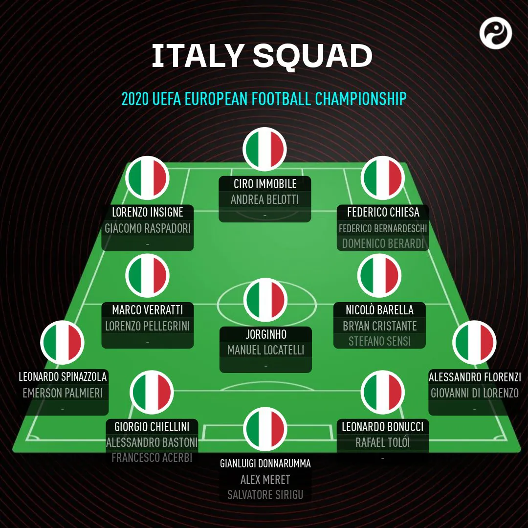ĐT Italia chốt danh s&aacute;ch ch&iacute;nh thức dự EURO 2020 - Ảnh 2.