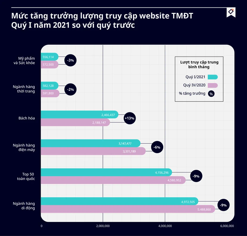 “Chợ” trực tuyến: Người dân mua sắm bình tĩnh hơn trước lệnh giãn cách - Ảnh 2.