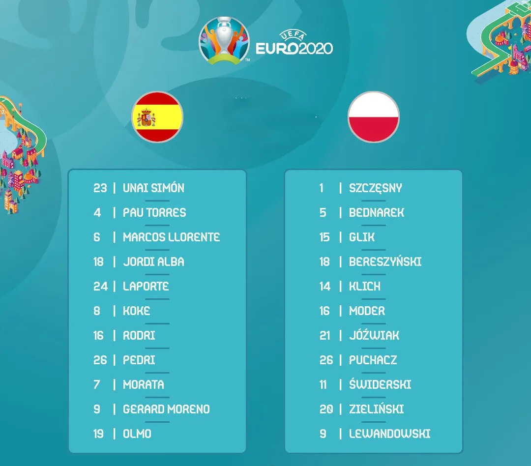 ĐT Tây Ban Nha 1-1 ĐT Ba Lan: Lewandowski tỏa sáng, 1 điểm quan trọng | Bảng E UEFA EURO 2020 - Ảnh 2. ĐT Tây Ban Nha 1-1 ĐT Ba Lan: Lewandowski tỏa sáng, 1 điểm quan trọng | Bảng E UEFA EURO 2020 - Ảnh 2.