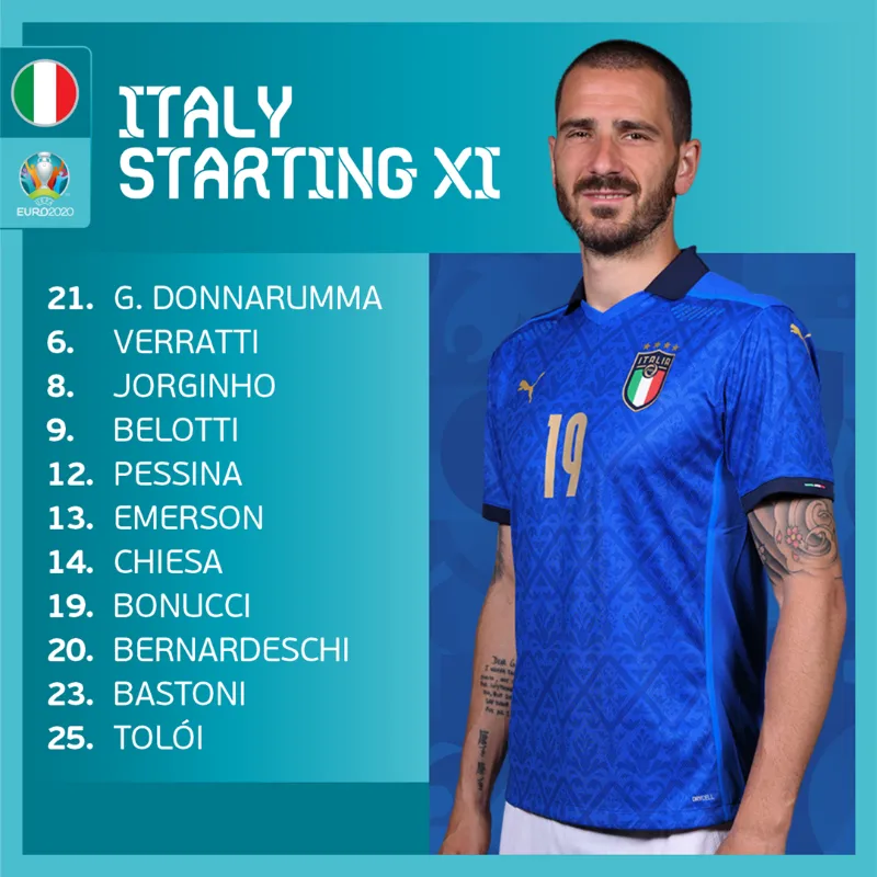 TRỰC TIẾP BÓNG ĐÁ Italia 1-0 Xứ Wales: Matteo Pessina mở tỉ số (Hết hiệp 1) | Bảng A UEFA EURO 2020 - Ảnh 2. TRỰC TIẾP BÓNG ĐÁ Italia 1-0 Xứ Wales: Matteo Pessina mở tỉ số (Hết hiệp 1) | Bảng A UEFA EURO 2020 - Ảnh 2.