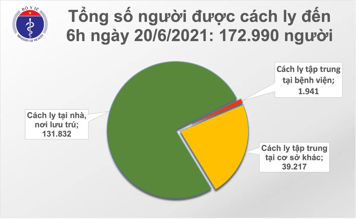 Sáng 20/6, thêm 78 ca mắc COVID-19 mới, TP Hồ Chí Minh chiếm hơn một nửa - Ảnh 3.