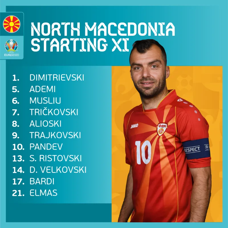 ĐT Bắc Macedonia 0-3 ĐT Hà Lan: Cơn lốc màu da cam toàn thắng vòng bảng | Bảng C EURO 2020 - Ảnh 3. ĐT Bắc Macedonia 0-3 ĐT Hà Lan: Cơn lốc màu da cam toàn thắng vòng bảng | Bảng C EURO 2020 - Ảnh 3.
