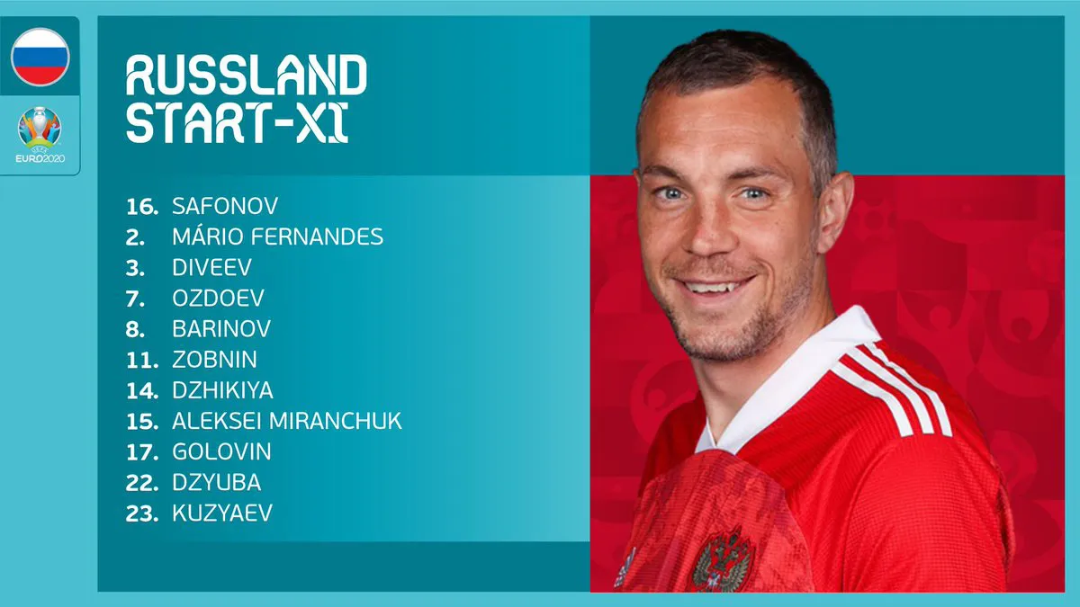 ĐT Nga 1-4 ĐT Đan Mạch: 3 điểm kịch tính, tấm vé xứng đáng | Bảng B UEFA EURO 2020 - Ảnh 3. ĐT Nga 1-4 ĐT Đan Mạch: 3 điểm kịch tính, tấm vé xứng đáng | Bảng B UEFA EURO 2020 - Ảnh 3.