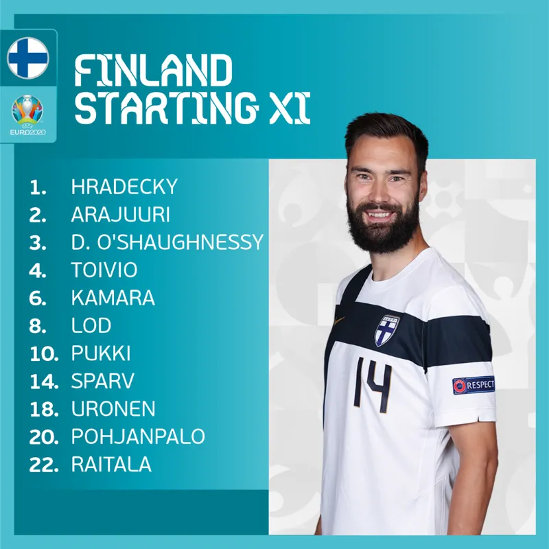 Phần Lan 0–2 Bỉ: Lukaku lập công, Bỉ vào vòng 1/8 với ngôi nhất bảng B UEFA EURO 2020 - Ảnh 2. Phần Lan 0–2 Bỉ: Lukaku lập công, Bỉ vào vòng 1/8 với ngôi nhất bảng B UEFA EURO 2020 - Ảnh 2.