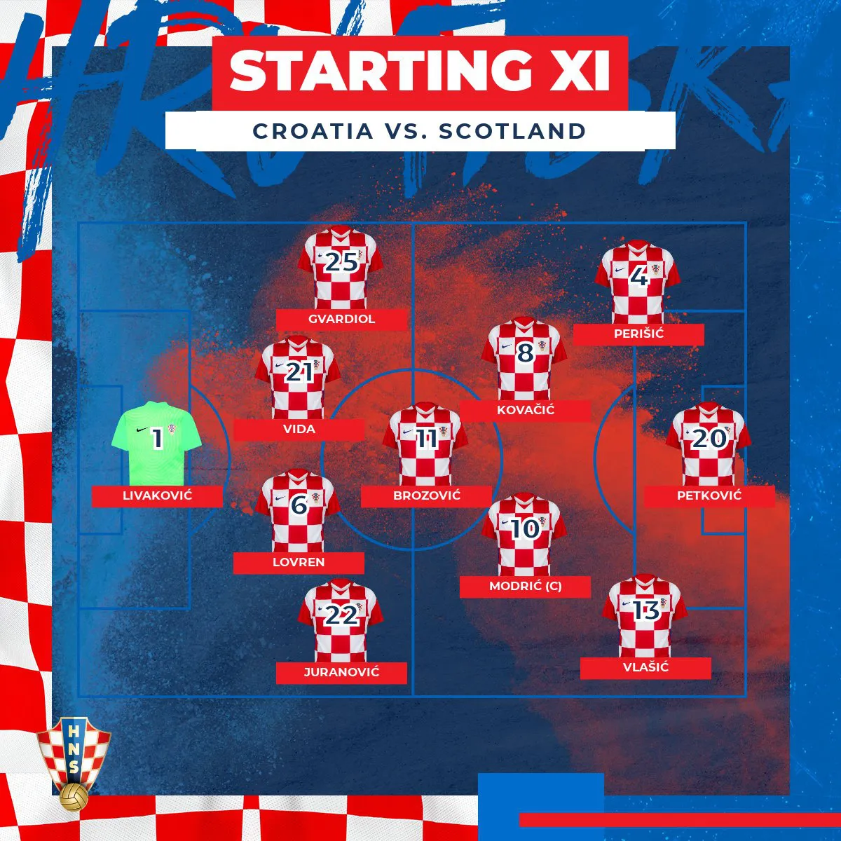 ĐT Croatia 3-1 ĐT Scotland: Tấm vé đi tiếp cho nhà Á quân thế giới | Bảng D UEFA EURO 2020 - Ảnh 2. ĐT Croatia 3-1 ĐT Scotland: Tấm vé đi tiếp cho nhà Á quân thế giới | Bảng D UEFA EURO 2020 - Ảnh 2.