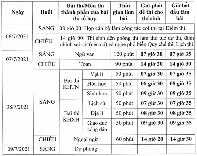 Cách tính điểm xét tốt nghiệp THPT năm 2021 với học sinh THPT và GDTX - Ảnh 3.