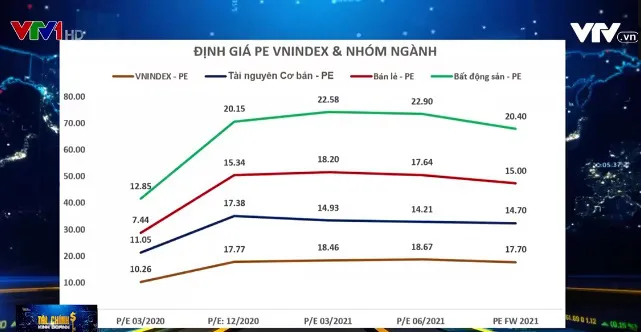 Chứng khoán Việt Nam đang “đắt” hay “rẻ”? - Ảnh 1.