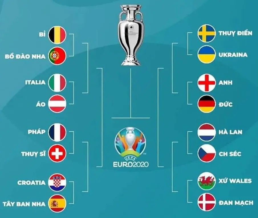 Lịch thi đấu và trực tiếp vòng 1/8 UEFA EURO 2020 trên các kênh sóng của VTV - Ảnh 2. Lịch thi đấu và trực tiếp vòng 1/8 UEFA EURO 2020 trên các kênh sóng của VTV - Ảnh 2.