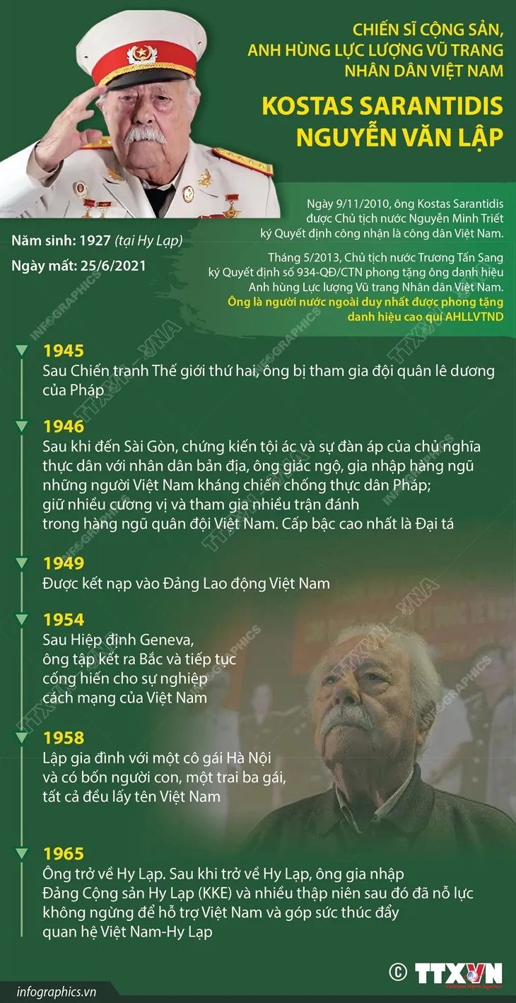 Vĩnh biệt Anh hùng lực lượng vũ trang Kostas Saratidis - Nguyễn Văn Lập - Ảnh 4.