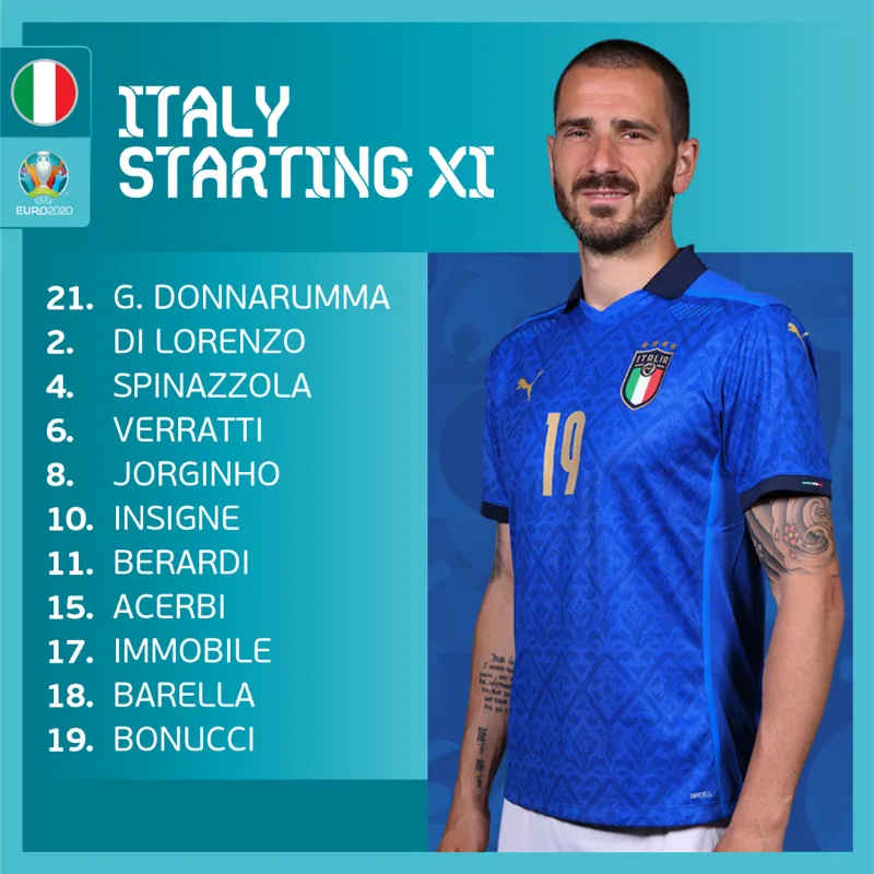 Italia 2-1 Áo: Thắng nghẹt thở, Italia giành vé vào tứ kết UEFA EURO 2020 - Ảnh 2. Italia 2-1 Áo: Thắng nghẹt thở, Italia giành vé vào tứ kết UEFA EURO 2020 - Ảnh 2.
