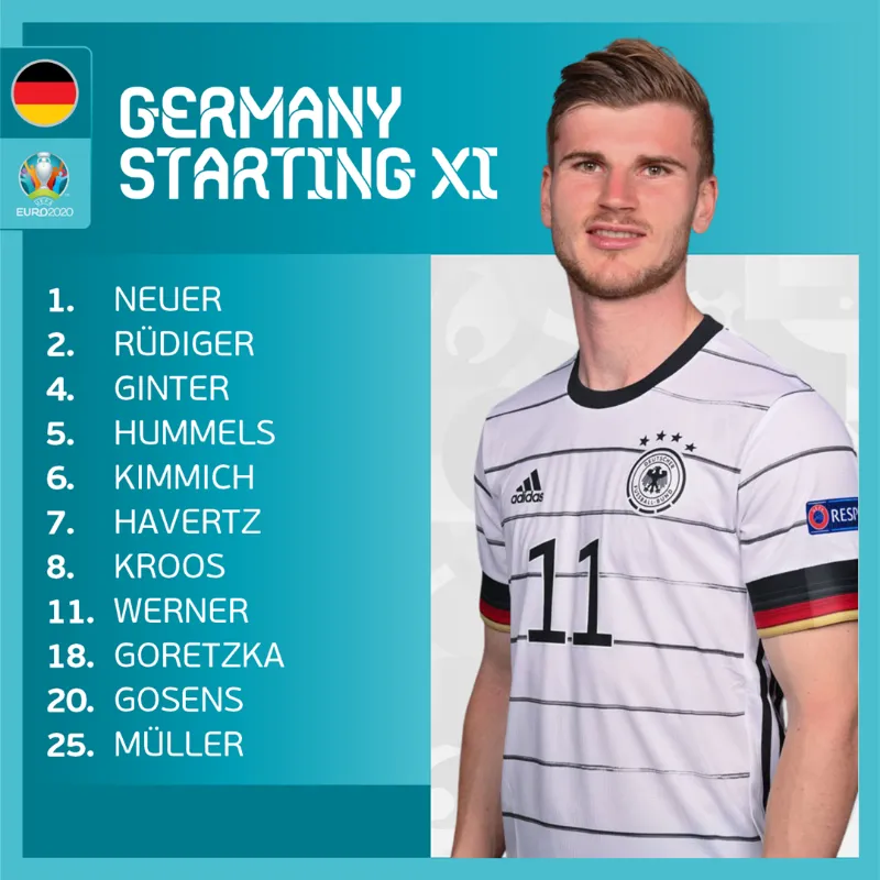 Anh 2-0 Đức: Sterling và Kane lập công đưa Tam sư vào tứ kết UEFA EURO 2020 - Ảnh 2. Anh 2-0 Đức: Sterling và Kane lập công đưa Tam sư vào tứ kết UEFA EURO 2020 - Ảnh 2.