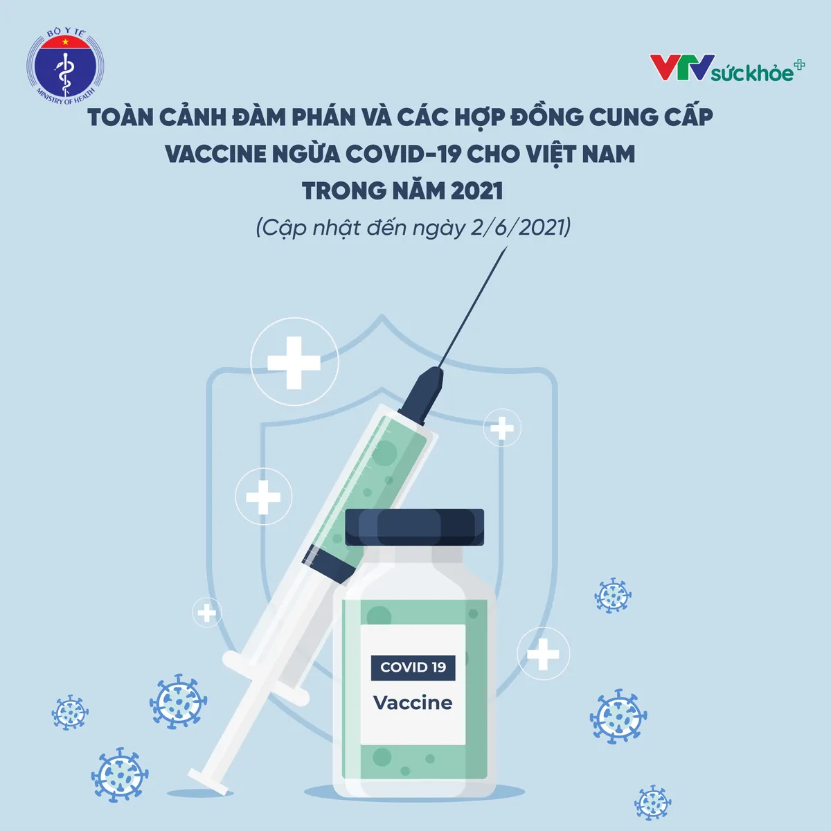 Việt Nam: Mục tiêu 150 triệu liều vaccine tiêm cho 75% dân số trong năm nay đang gần kề - Ảnh 1.