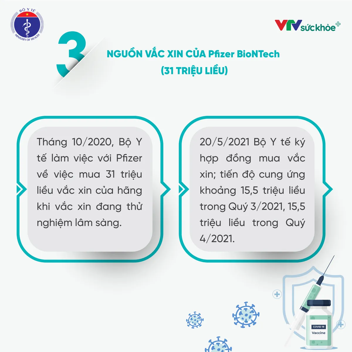 Việt Nam: Mục tiêu 150 triệu liều vaccine tiêm cho 75% dân số trong năm nay đang gần kề - Ảnh 4.