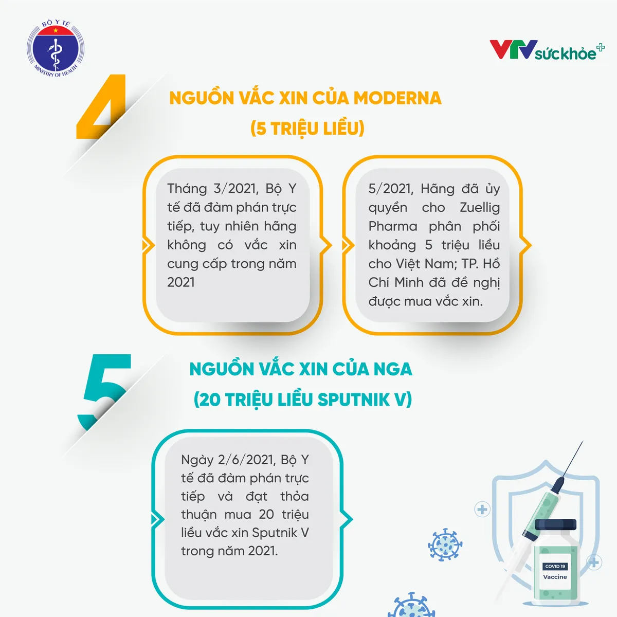 Việt Nam: Mục tiêu 150 triệu liều vaccine tiêm cho 75% dân số trong năm nay đang gần kề - Ảnh 5.