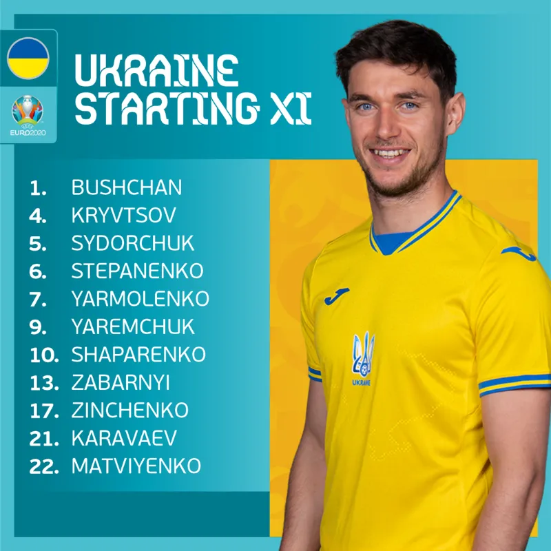 Thụy Điển 1-2 Ukraine: Thắng kịch tính, thầy trò HLV Shevchenko giành vé vào tứ kết UEFA EURO 2020 - Ảnh 1. Thụy Điển 1-2 Ukraine: Thắng kịch tính, thầy trò HLV Shevchenko giành vé vào tứ kết UEFA EURO 2020 - Ảnh 1.