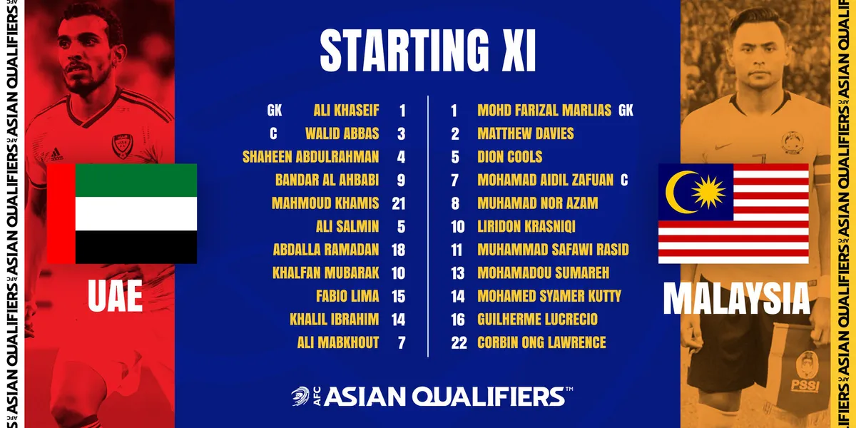 ĐT UAE 4-0 ĐT Malaysia: Chiến thắng áp đảo - Ảnh 2. ĐT UAE 4-0 ĐT Malaysia: Chiến thắng áp đảo - Ảnh 2.