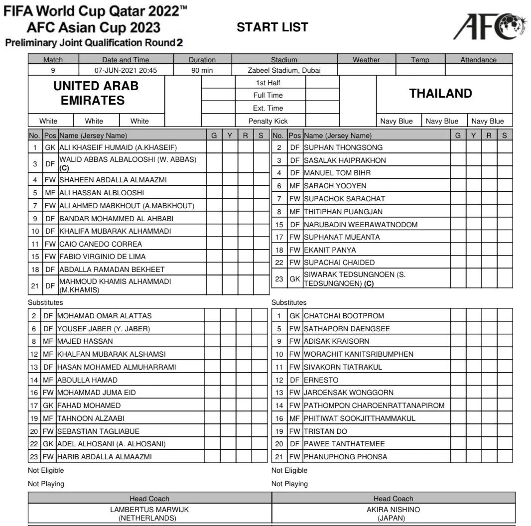ĐT UAE 3-1 ĐT Thái Lan: Thắng kịch tính, ĐT UAE bám đuổi ĐT Việt Nam trên bảng xếp hạng - Ảnh 1. ĐT UAE 3-1 ĐT Thái Lan: Thắng kịch tính, ĐT UAE bám đuổi ĐT Việt Nam trên bảng xếp hạng - Ảnh 1.