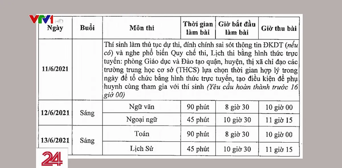 Chuyện sỹ tử vượt vũ môn giữa mùa dịch - Ảnh 1.