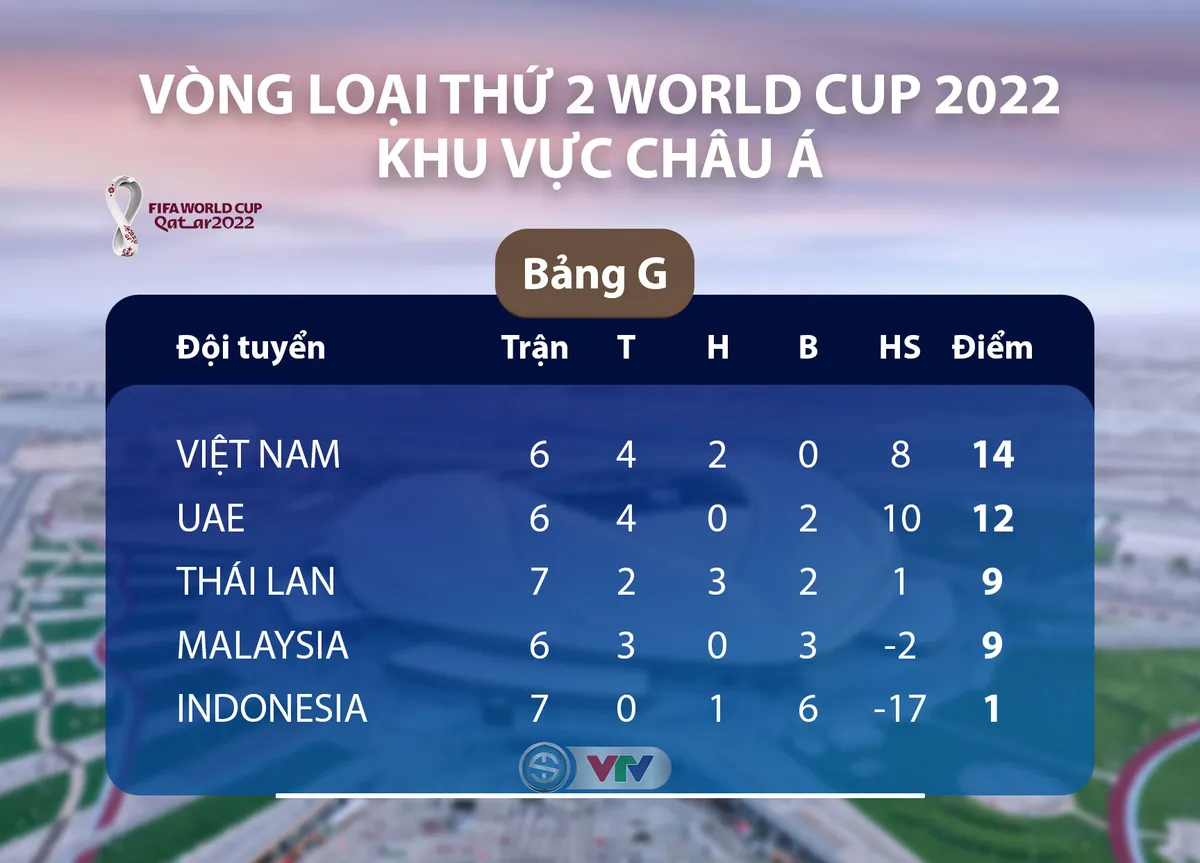 ĐT Việt Nam quyết nắm giữ cơ hội đi tiếp, Văn Toàn hồi phục thần tốc - Ảnh 4.