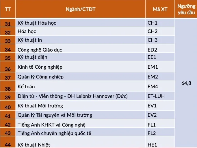 Đại học Bách khoa Hà Nội công bố điểm trúng tuyển phương thức xét tuyển tài năng - Ảnh 4.