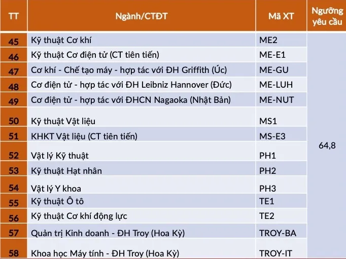 Đại học Bách khoa Hà Nội công bố điểm trúng tuyển phương thức xét tuyển tài năng - Ảnh 5.