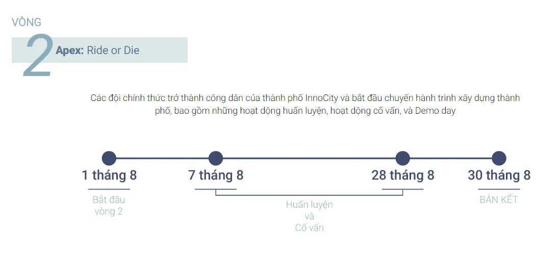 InnoCity 2021 - sân chơi đổi mới sáng tạo dành cho giới trẻ Việt Nam - Ảnh 4.