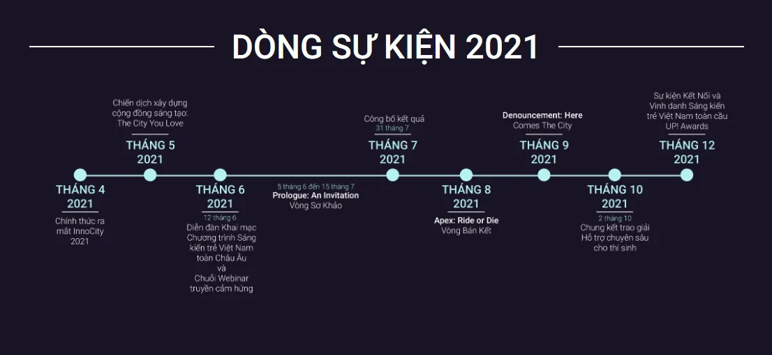 InnoCity 2021 - sân chơi đổi mới sáng tạo dành cho giới trẻ Việt Nam - Ảnh 2.