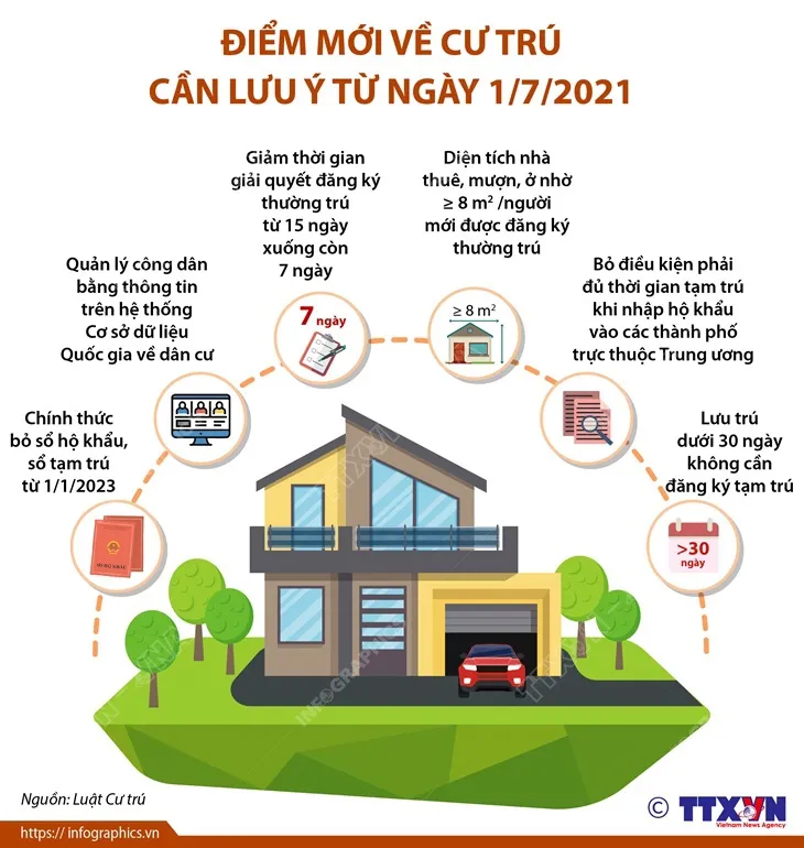 [INFOGRAPHIC] Điểm mới về cư trú cần lưu ý từ ngày 1/7/2021 - Ảnh 1.