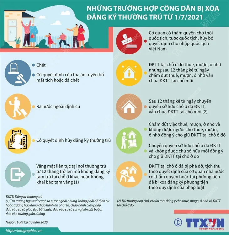 [INFOGRAPHIC] Những trường hợp công dân bị xóa đăng ký thường trú từ 1/7/2021 - Ảnh 1.