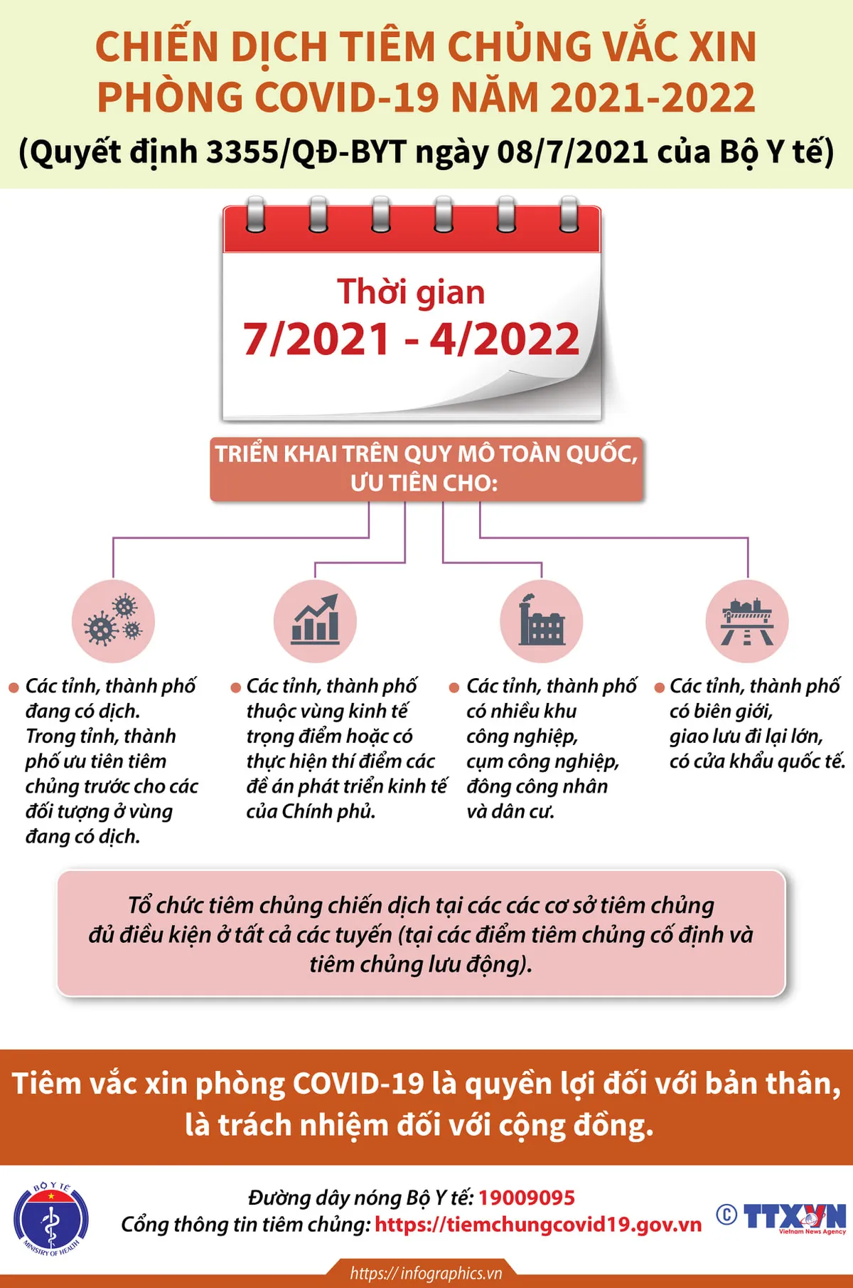 [INFOGRAPHIC] Chiến dịch tiêm vaccine COVID-19: 6 nguyên tắc, 16 đối tượng tiêm - Ảnh 2.