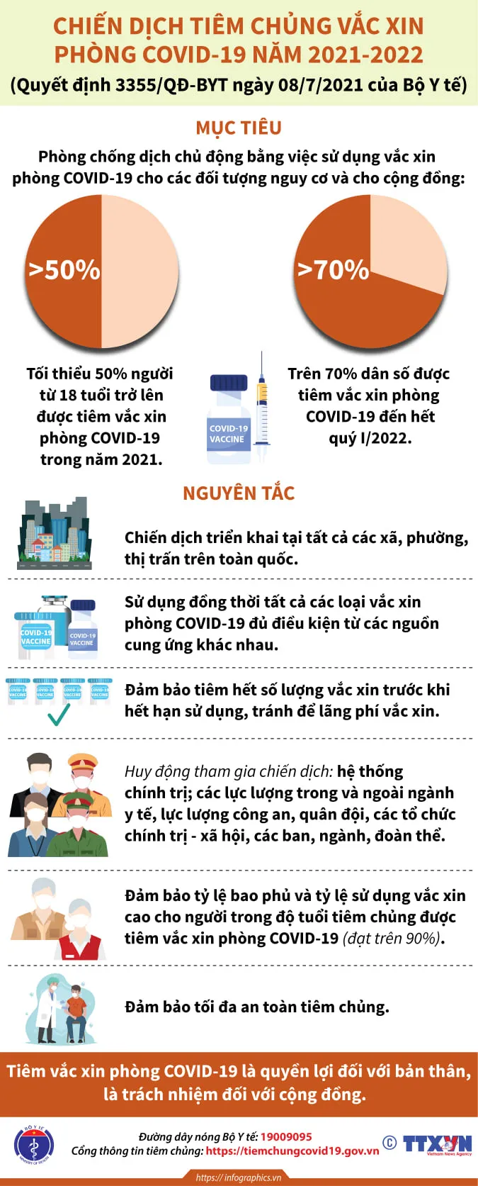 [INFOGRAPHIC] Chiến dịch tiêm vaccine COVID-19: 6 nguyên tắc, 16 đối tượng tiêm - Ảnh 1.